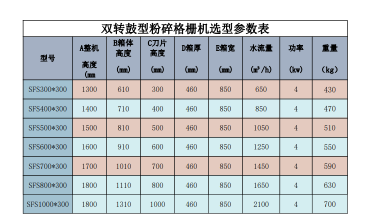 雙參（cān）數